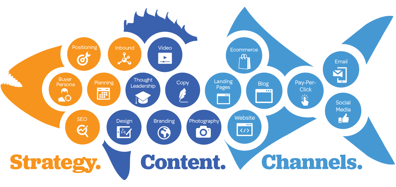 خدمات تسويقية